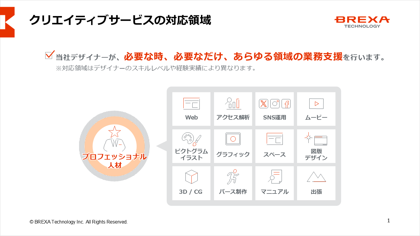 クリエイティブサービス事業資料2