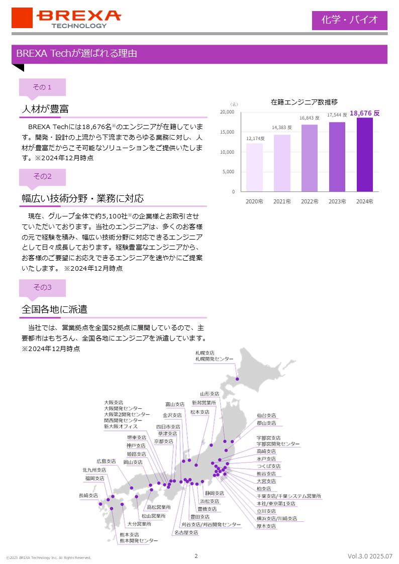 化学・バイオ資料2