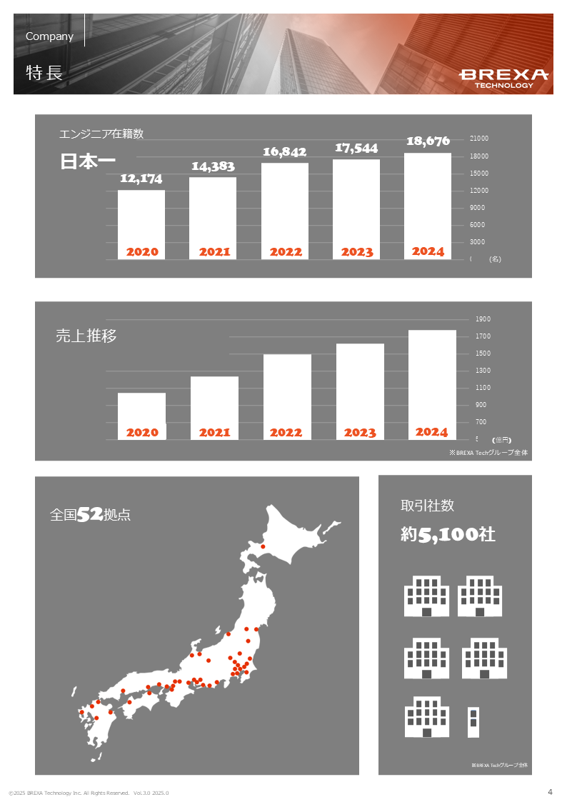 派遣・請負業務事業紹介パンフレット資料2