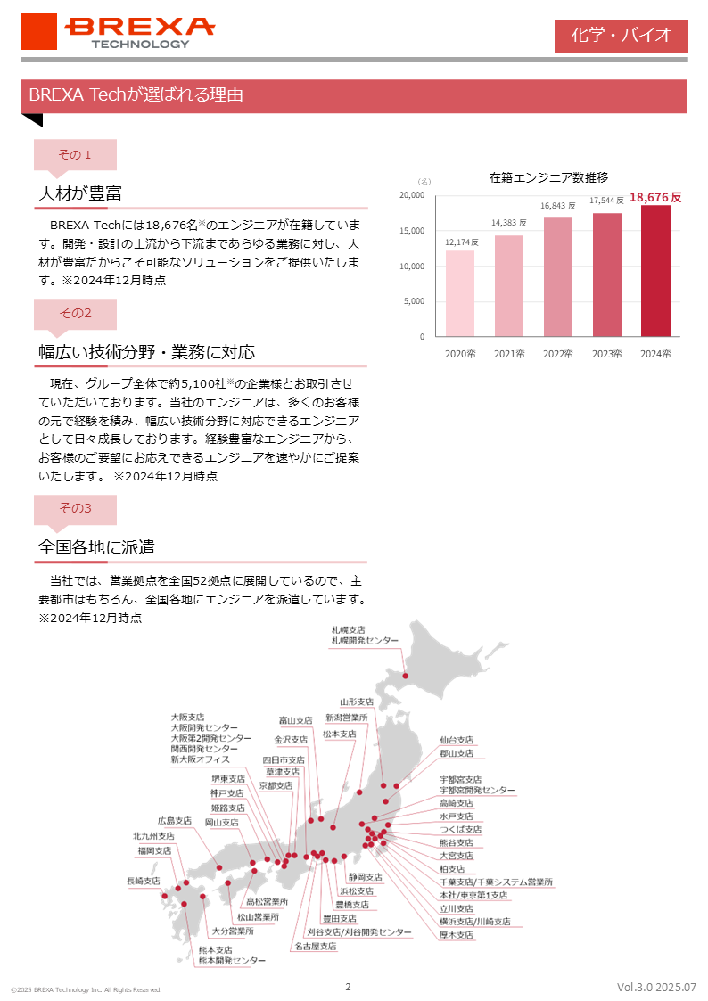 設計補助資料2