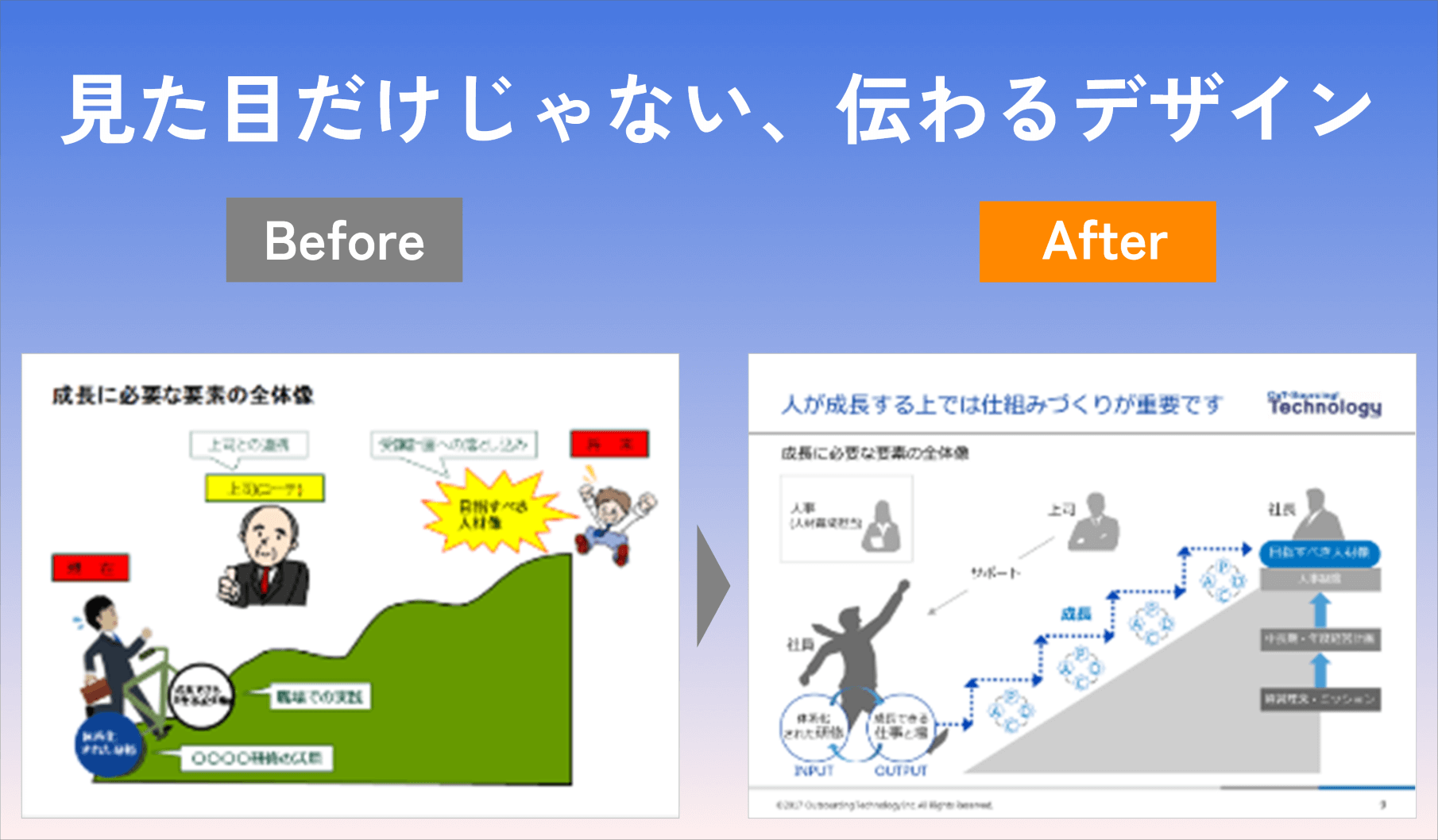 見た目だけじゃない、伝わるデザイン Before After